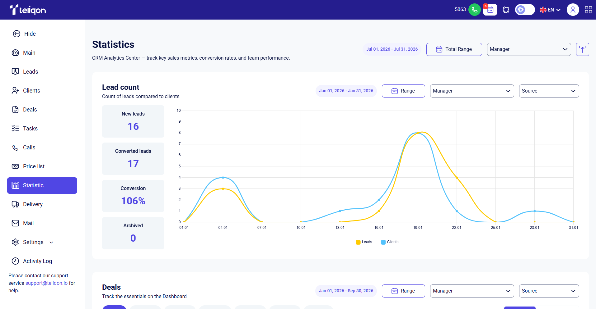 CRM statistic page with Lead count chart, conversion cards, and Total Range