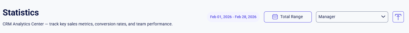 CRM statistic toolbar with date range, Total Range, Manager, and Download