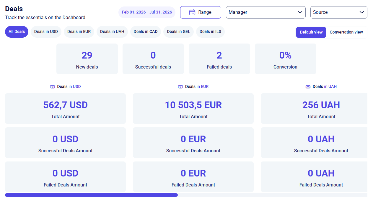 CRM statistic Deals section with new successful failed conversion and amount cards