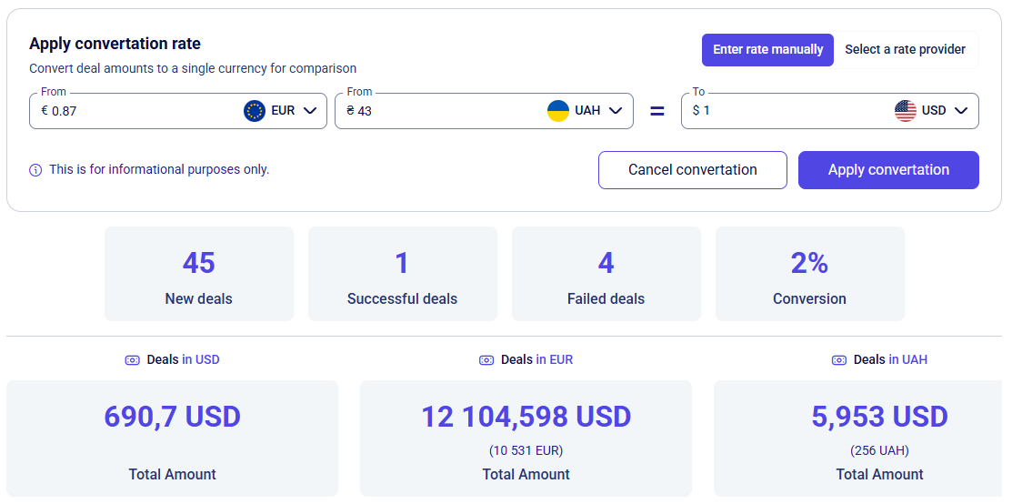 CRM statistic conversion panel with manual EUR and UAH rates to USD