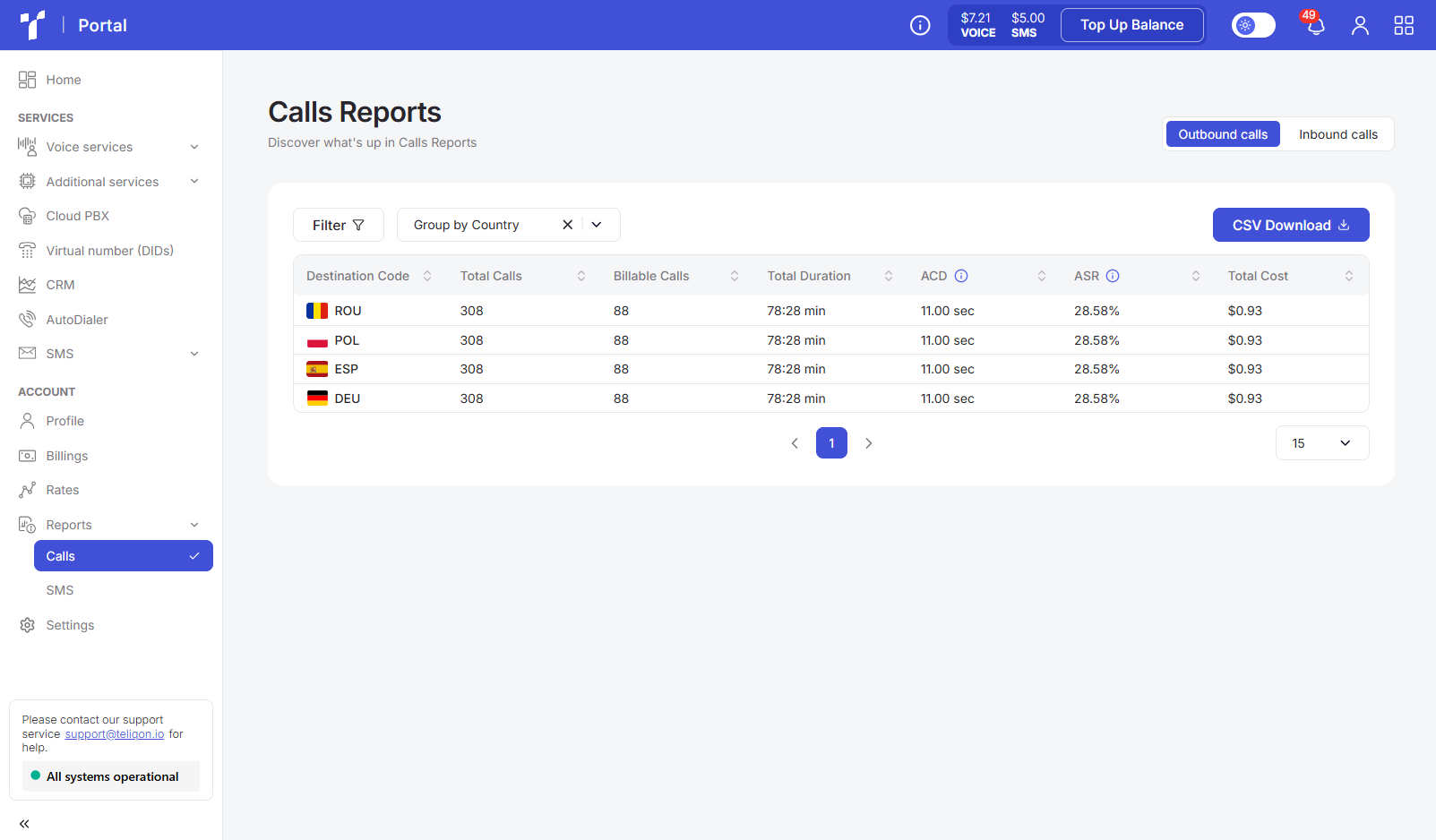 Portal reports Calls page with sidebar, outbound table grouped by country