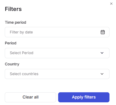 Portal reports Filters dialog with Time period, Period, and Country fields