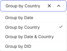 Portal reports Group by dropdown listing Date, Country, Date & Country, DID