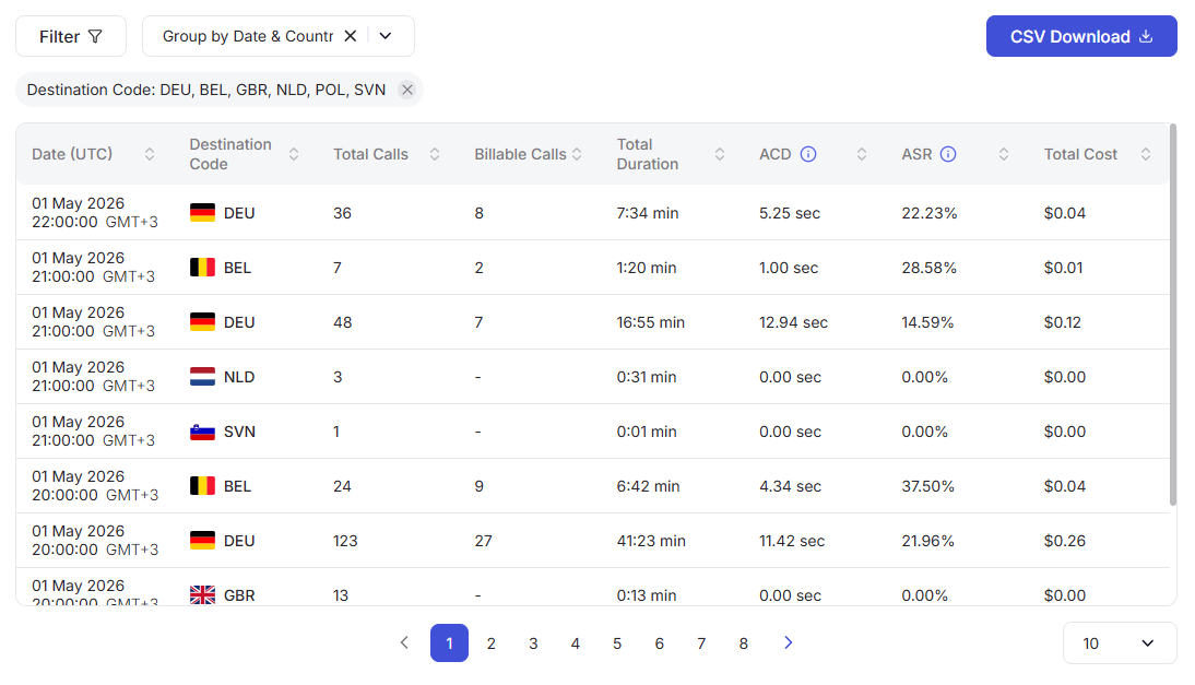 Portal reports calls table grouped by date and country with ACD ASR costs