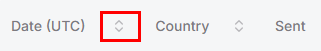 Portal reports SMS table headers Date, Country, Sent with sort arrows