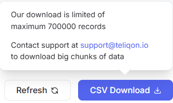 Portal voice services CSV Download tooltip limiting export to 700000 records